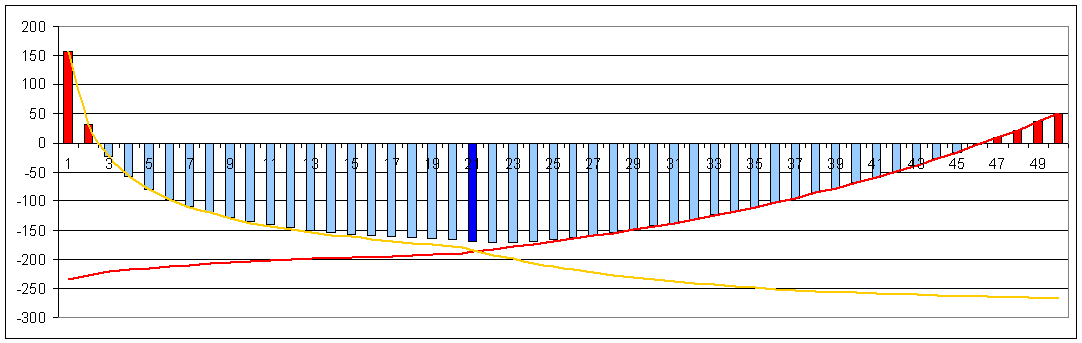 Температура на планете 117. График температуры на планете с 1800 года. Температурные линии es. ТЛ климат. Изменения температуры на планете за полмиллиона лет.