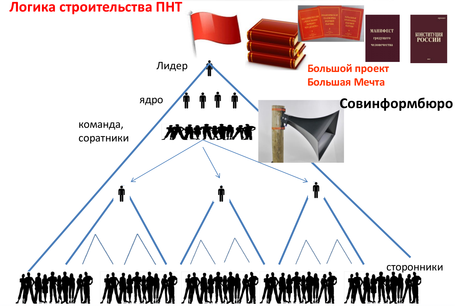 После завершения проекта команда проекта что делает - 81 фото