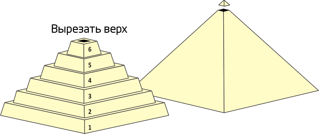 Пирамида сделать своими руками схемы