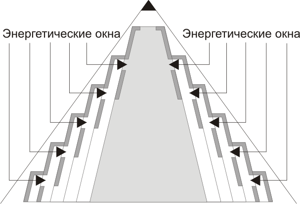 Пи пирамида. Энергетическая пирамида. Энергетическая схема пирамиды. Нисходящая пирамида. Луч пи.