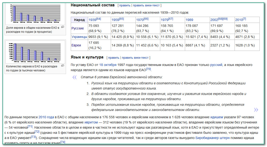 Еврейская автономная область национальный состав