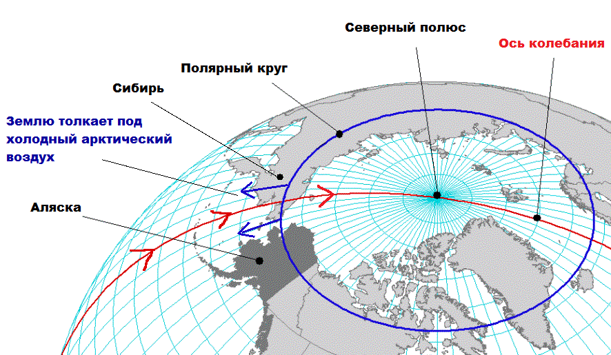 Карта южный полярный круг