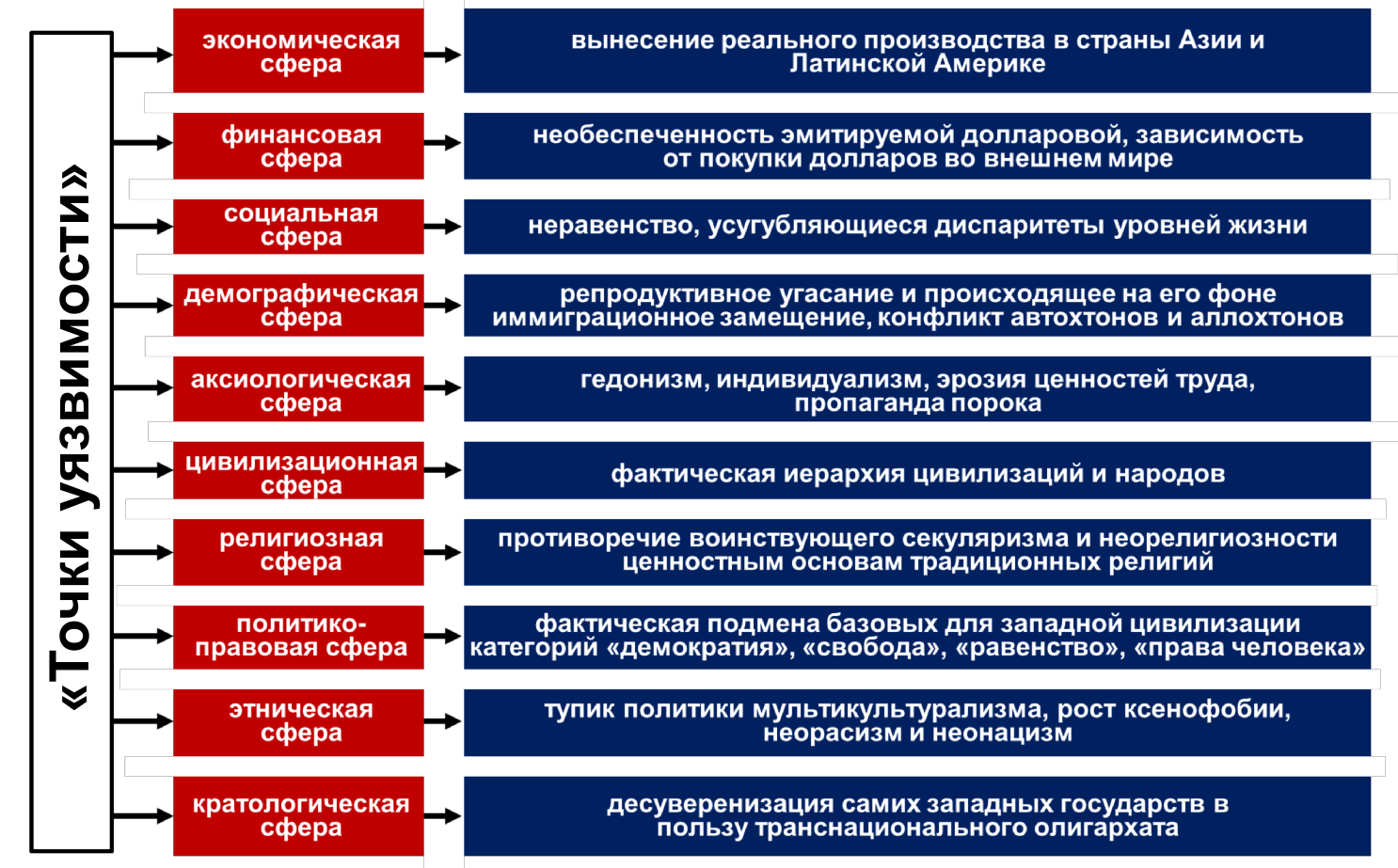 Карта цветных революций