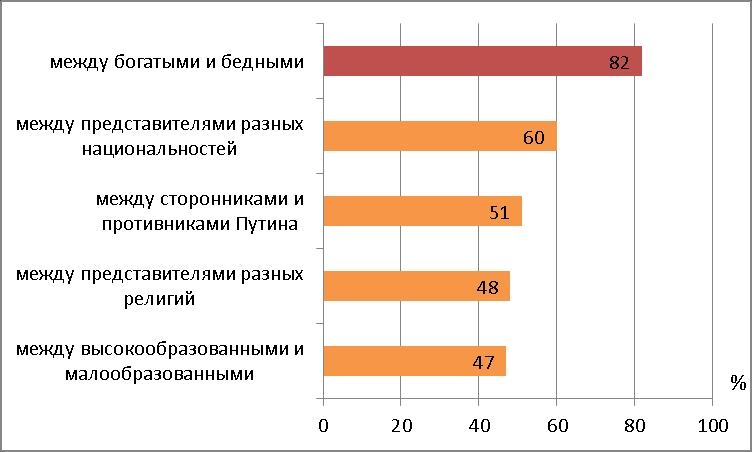 Коэффициент между богатыми и бедными. Классы между богатыми и бедными. Разница между богатыми и бедными. Проблемы богатых.