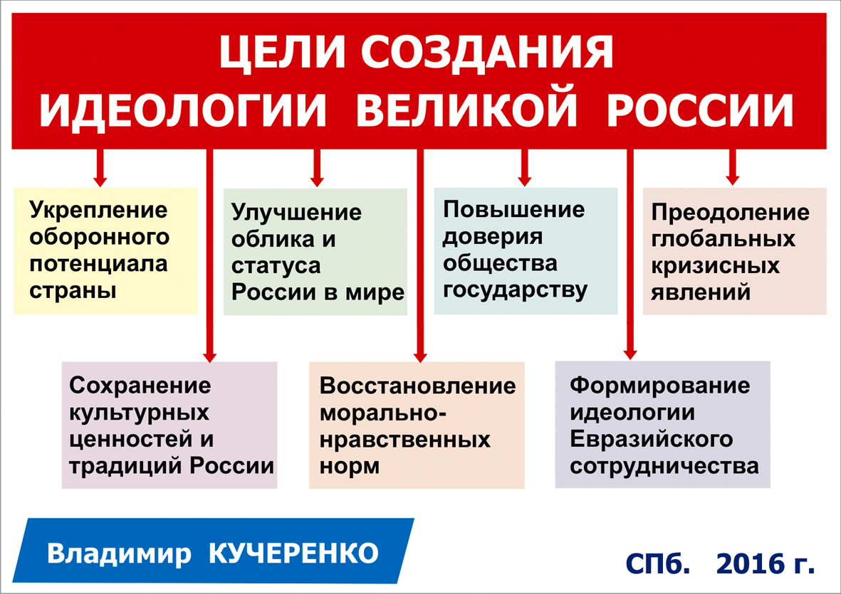 Политическая и государственная идеология