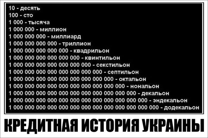 Сиксилион плюс сиксилион. Самые большие цифры. Цифры больше триллиона. Таблица нулей. Сколько нулей.