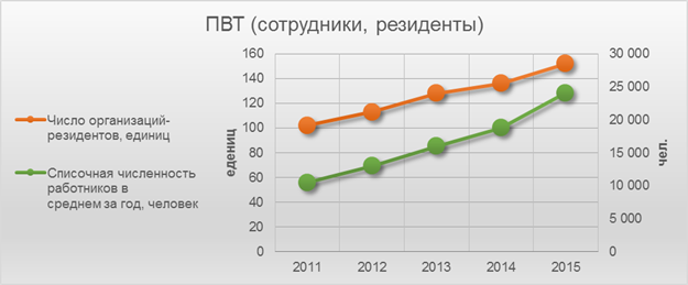 Резиденты парка высоких технологий