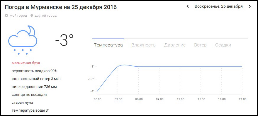 Погода мурманск на месяц самый точный прогноз