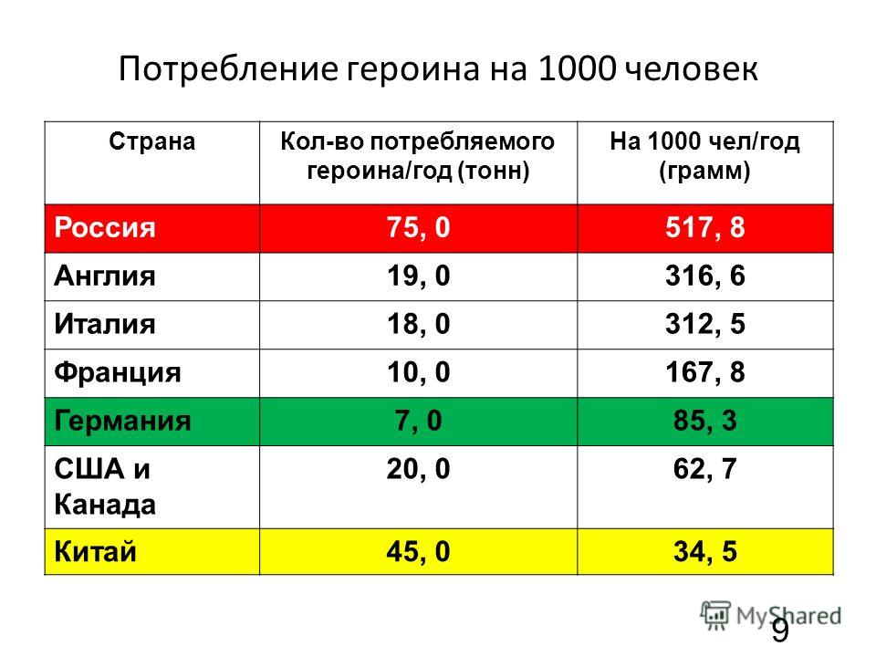 Какая страна занимает 1 место. Потребление героина по странам. Топ стран по потреблению героина. Наркомания по странам. Статистика стран по наркозависимости.