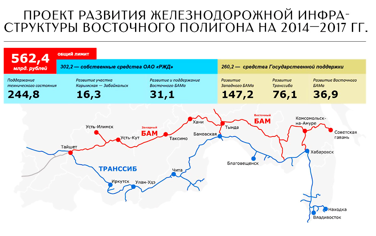 Схема сети ржд. Транссибирская и Байкало Амурская магистраль. Восточный полигон РЖД. Схема БАМА И Транссиба. Транссибирская магистраль и БАМ на карте.