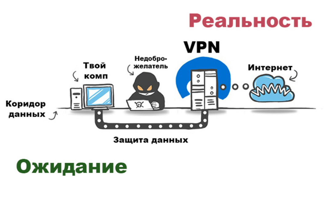 Почему нельзя впн. VPN прикол. VPN картинки смешные. Принцип работы впн. Шутки про VPN.