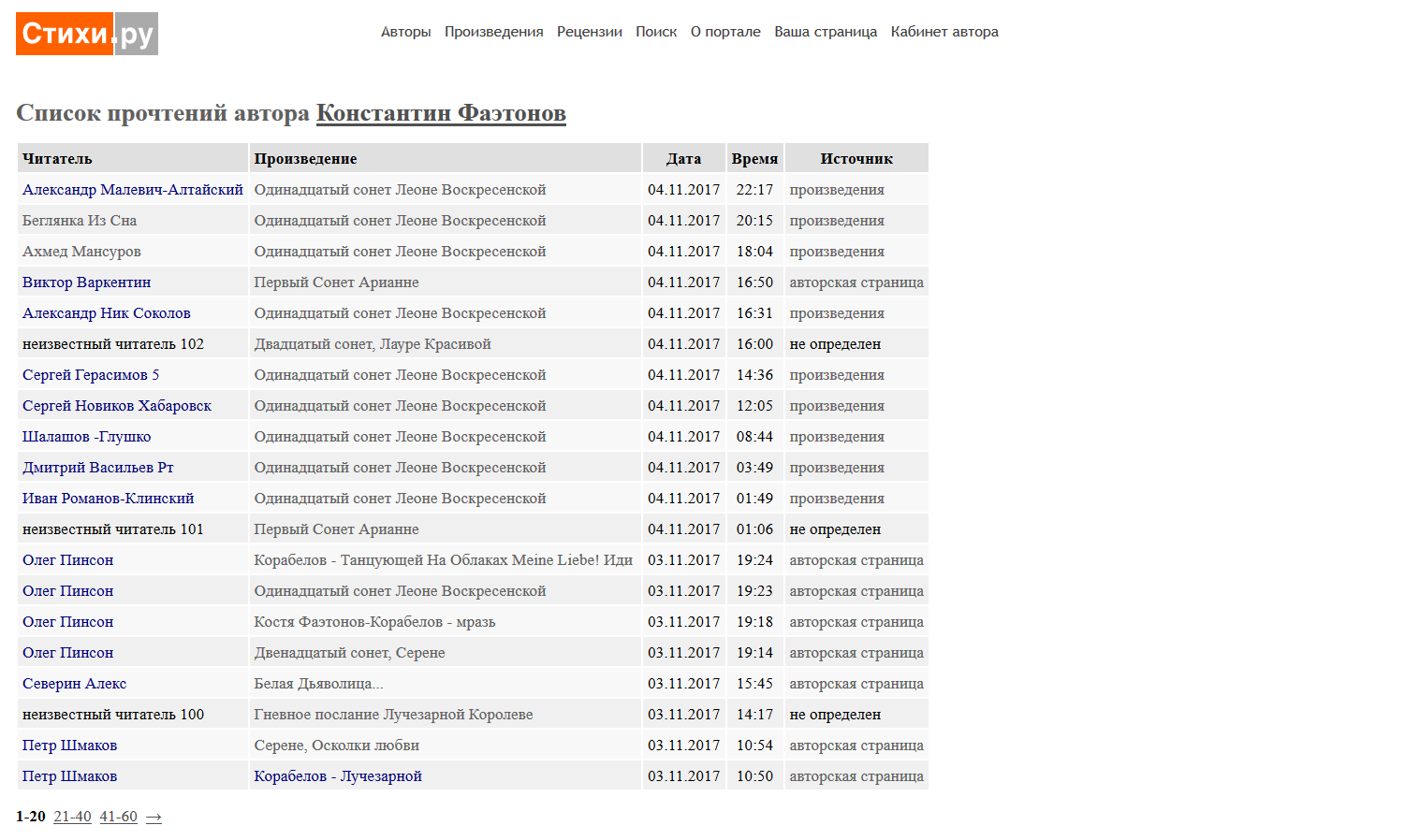 Список прочтений стихи ру