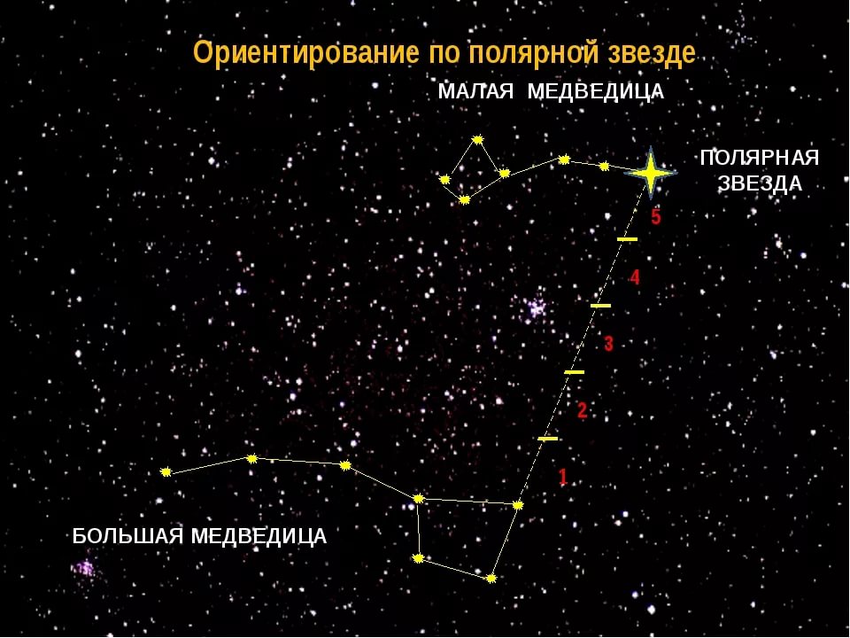 Какое соотношения звезд