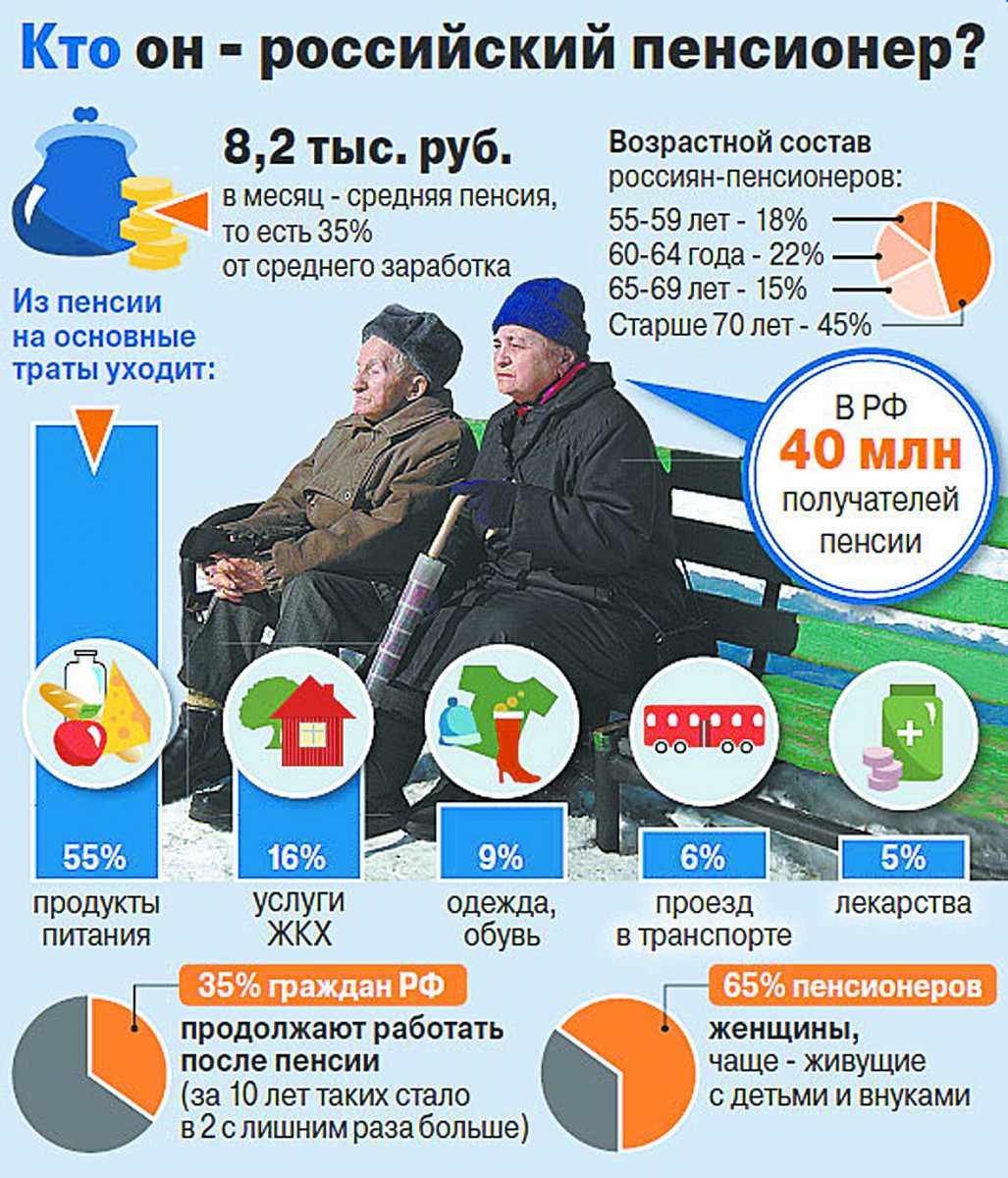 Пенсии осенью. Пенсия. Размер пенсии. Пенсия РФ. Пенсия по старости в России.