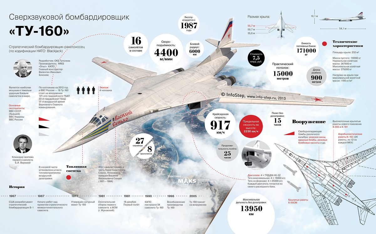 PavelCV • Как Россия предотвратила превращение Ту-160 в кучу украинского  металлолома... (много фото)