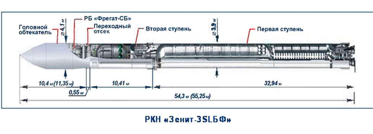 Первая ступень вторая ступень. РН Зенит 3 SL чертежи. Ракета-носитель 