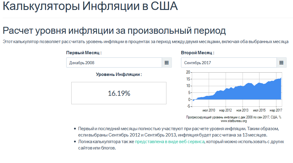 Инфляционный калькулятор