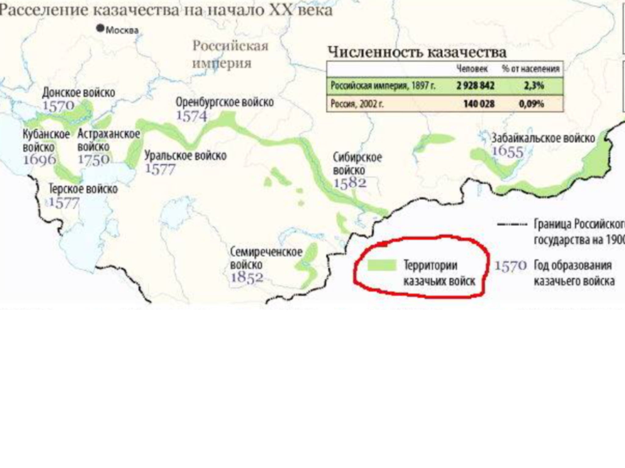 Карта казачества в российской империи