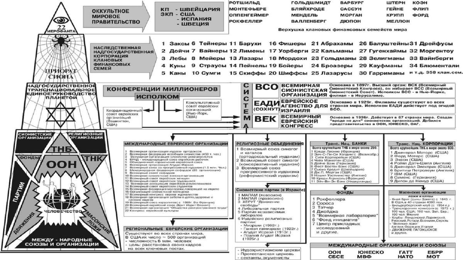 Схема предиктор корректор