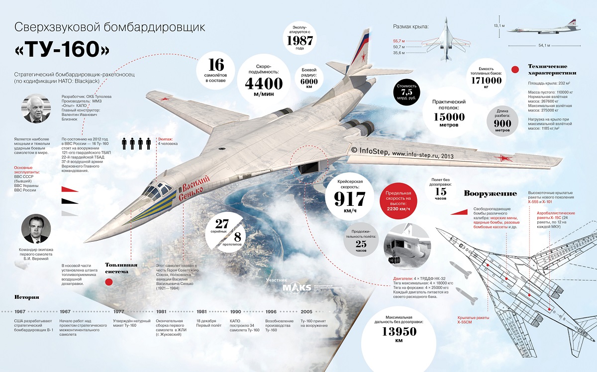 Легендарный ТУ-160(Белый Лебедь)