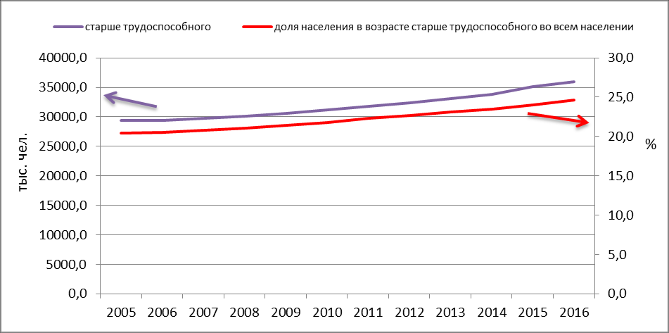 Среди 40000 жителей города 60 процентов