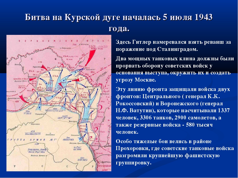 Курская битва план цитадель кратко