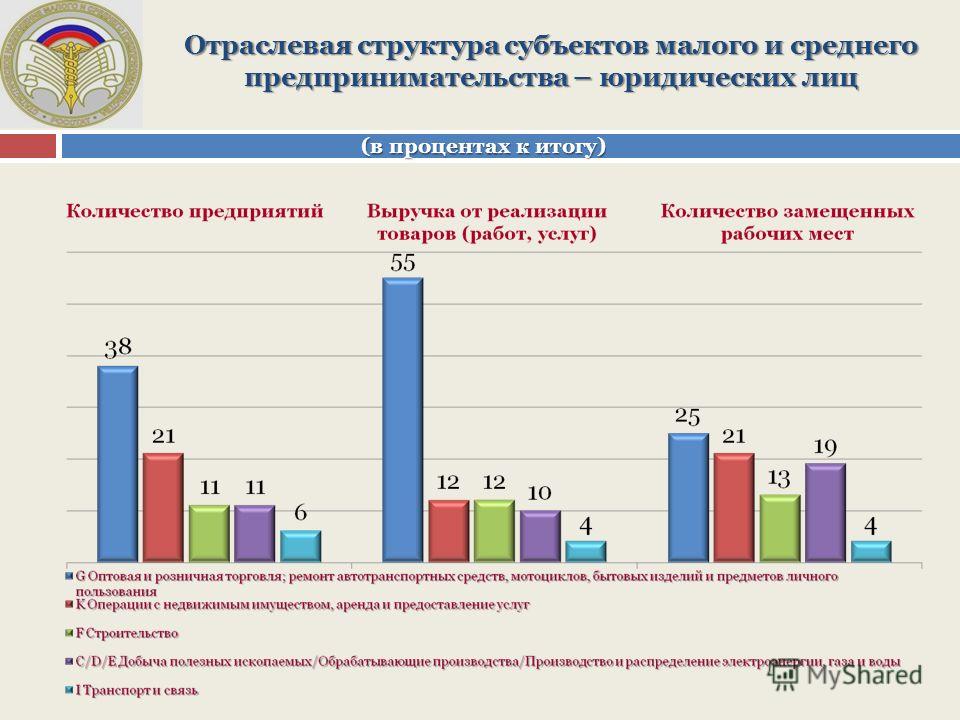 Количество замещенных рабочих мест в организации чел