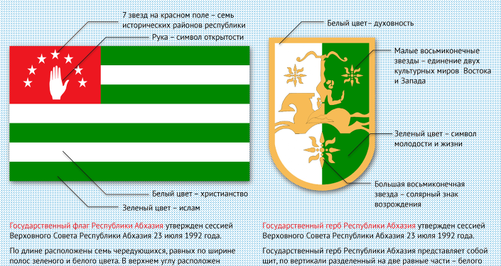 Проанализируйте изображения гербов государств западной африки как на них отразились особенности