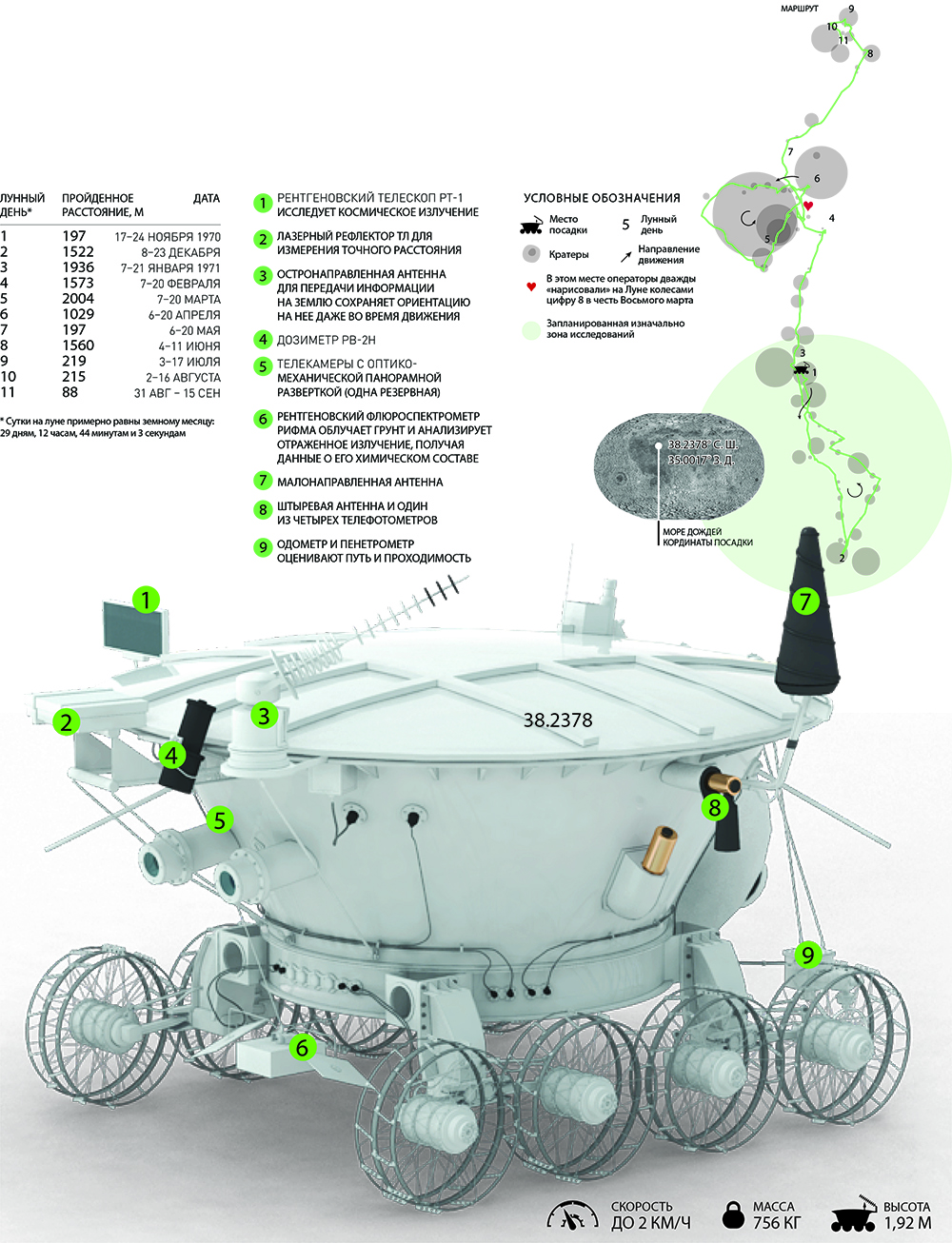 Луноход 1 чертеж
