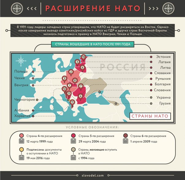 Карта расширения нато на восток по годам