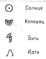 Какими значками изображали египтяне слова солнце идти хлеб рот картинки