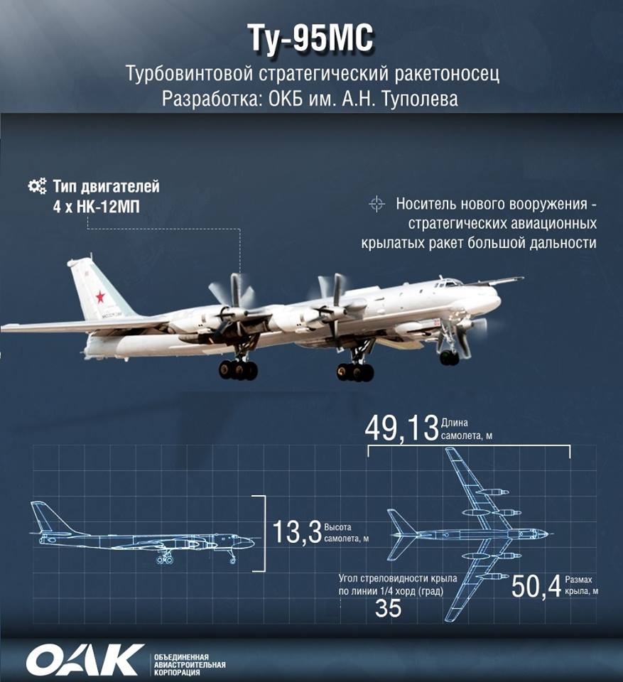 Ту 95 схема