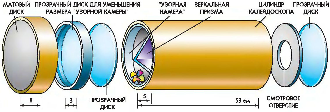 Как устроен калейдоскоп схема