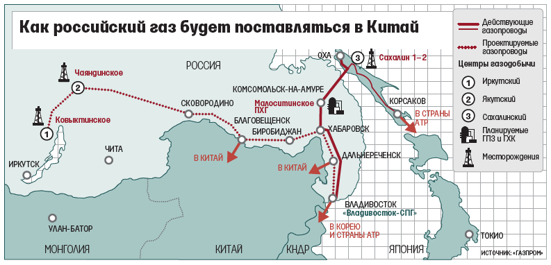 Проекты газпрома на дальнем востоке