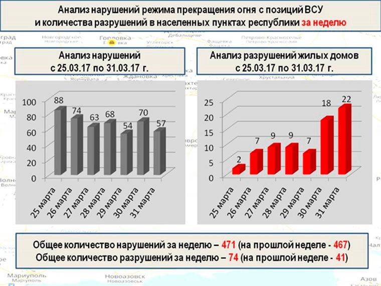 Военно аналитические сайты. Оперативная Графика.