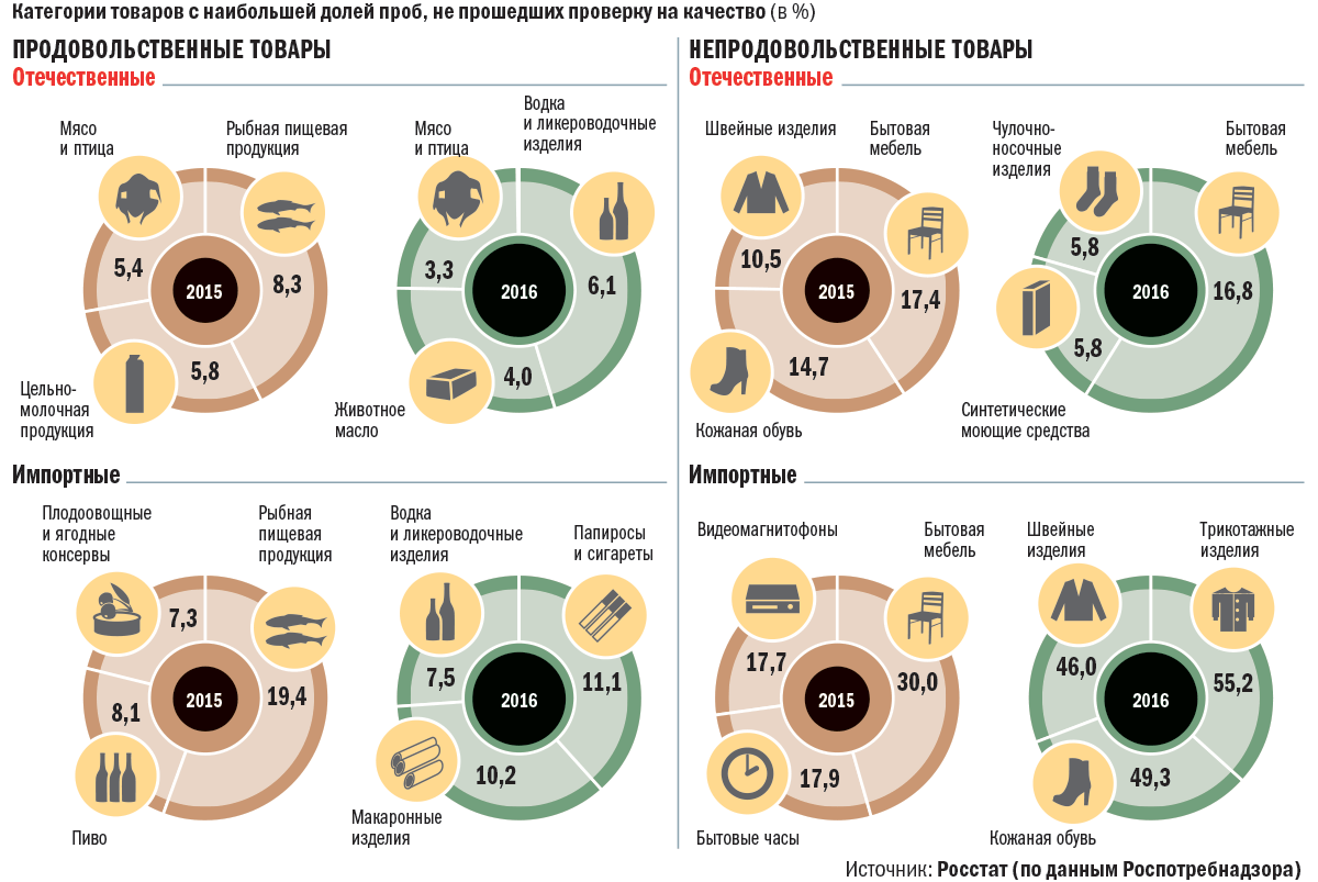 Категории продукции