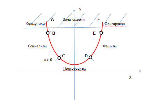 Ближняя точка