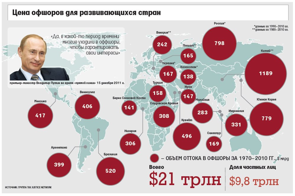 Офшорные схемы примеры