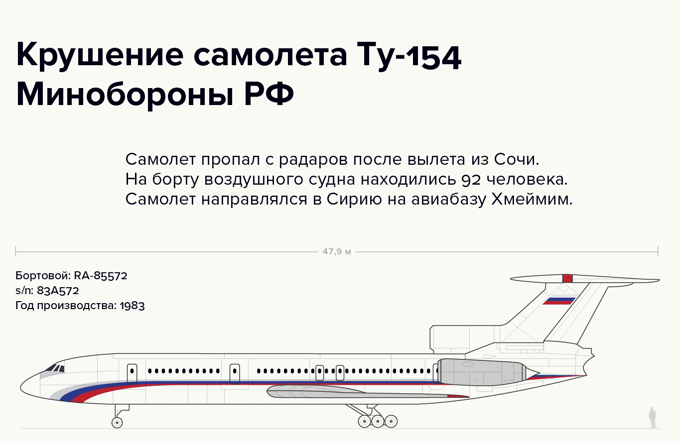 Скорость самолёта пассажирского ту 154. Ту-154 пассажирский самолёт характеристики. Самолет ту 154 технические характеристики.