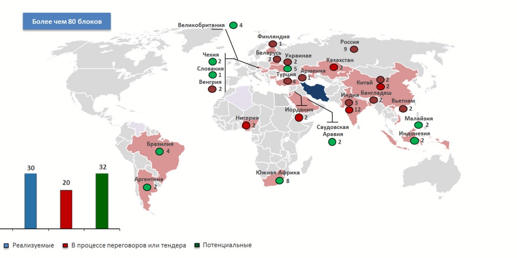 Строительство атомных электростанций в мире. Страны с АЭС карта. Карта АЭС Росатома в мире.