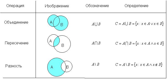 Значок пересечения. Знаки объединения и пересечения множеств. Символы объединения и пересечения множеств. Знаки в теории множеств. Знаки пересечения и Обь.