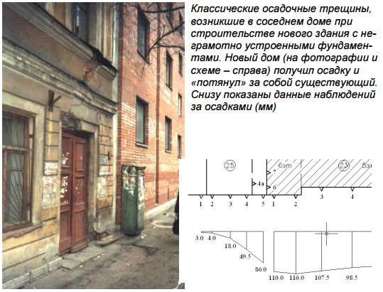 Пропусти осадку. Осадка здания трещины. Осадочные трещины. Осадка здания нормы.