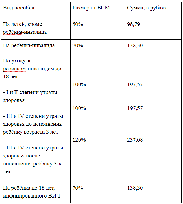 Хабаровские выплаты на ребенка. Пособие детям инвалидам. Детское пособие для ребёнка инвалида. Степень утраты здоровья у детей.