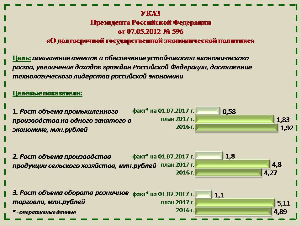 Майские указы. Майские указы президента 2012. Майские указы Путина 2012. Майский указ президента 2012 года. Что такое майские указы президента РФ.