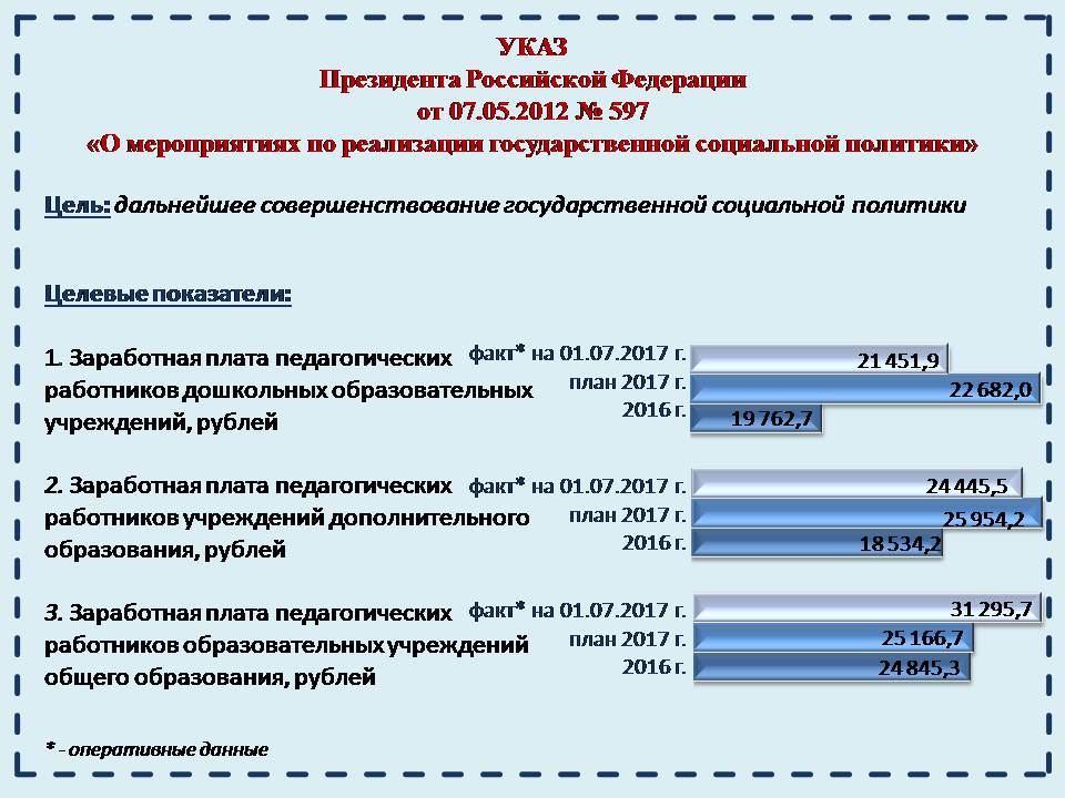 Майские указы