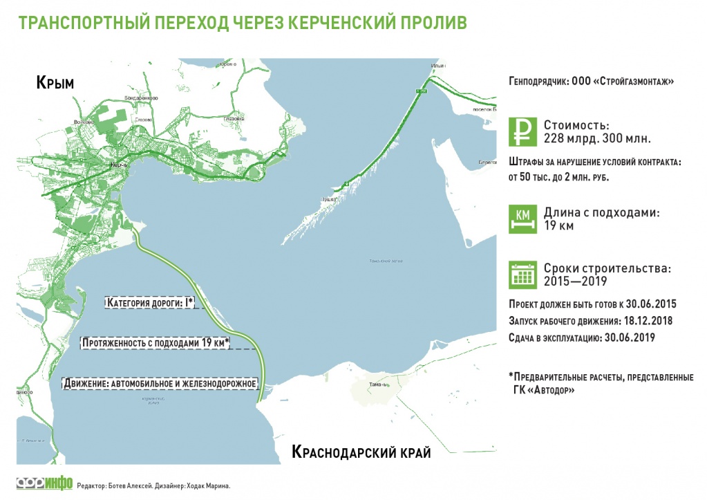 Карта крыма мост