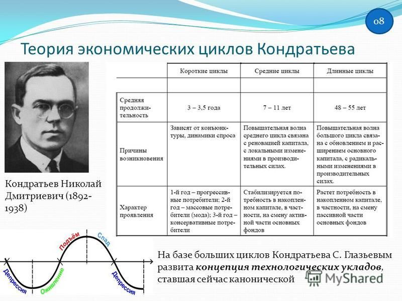 Первый цикл 1