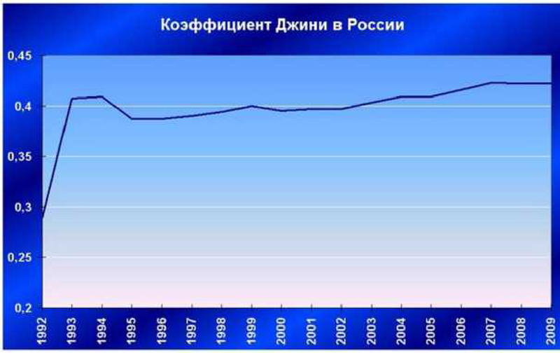 Индекс джинни