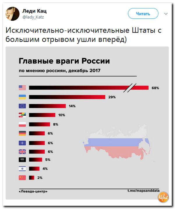 Вражеские страны. Враги России. Враги России 2020 список стран. Самые главные враги России. Враги России 2020.