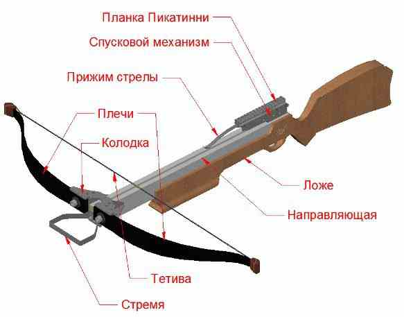 Арбалет многозарядный Ek Cobra System RX ADDER